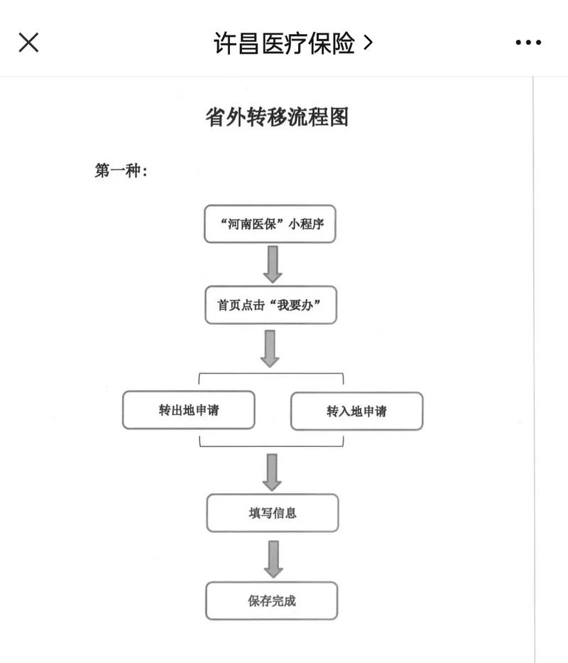 和康医保更换参保地后里面的钱还能用吗？老司机教你避免账户清零风险