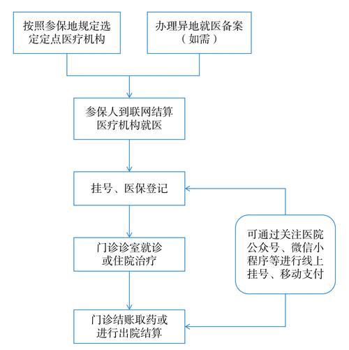 和康身份证到期换证后医保还换吗怎么办？正确操作指南