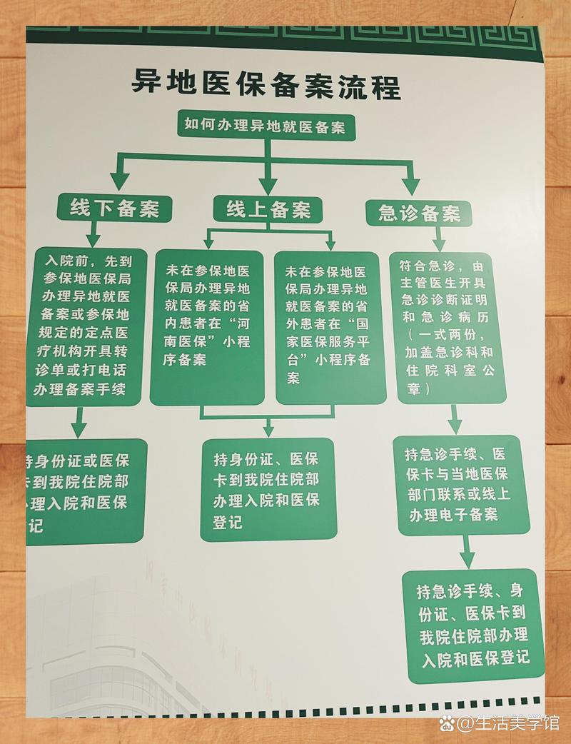 和康换医保卡：小白必看的正确姿势与实战技巧