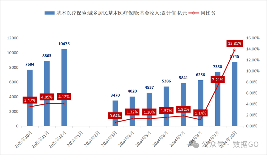 和康医保卡个人账户里的钱取出流程：正确姿势与注意事项
