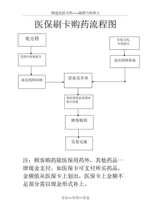 和康用医保卡买药一定比现金便宜吗？真相来了